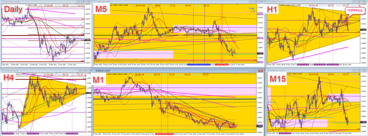 2022-05-27_トレード01(ユロオジショート)01