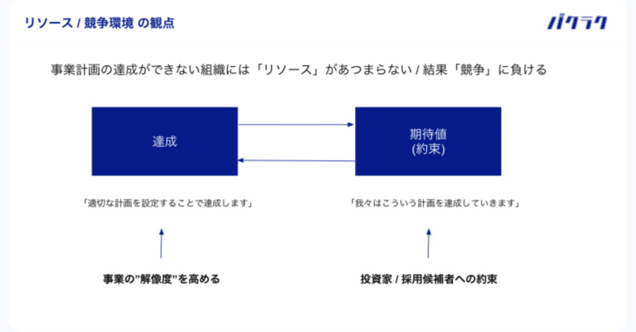 事業計画の達成はなぜ大切なのか｜福島良典 | LayerX