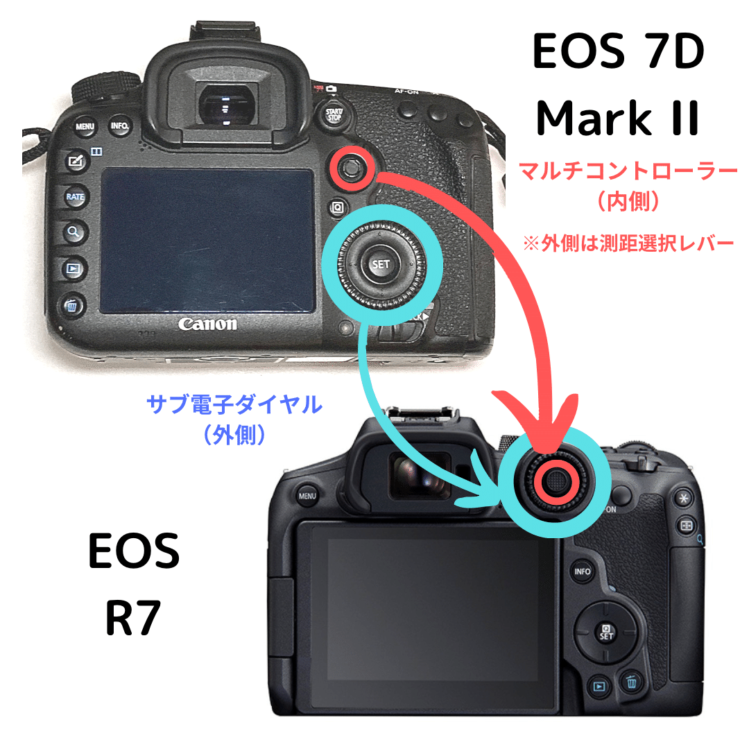 キヤノンの新「EOS R7」正式発表に思うこと|会場カメラマン キヤノンの新「EOS R7」正式発表に思うこと|会場カメラマン