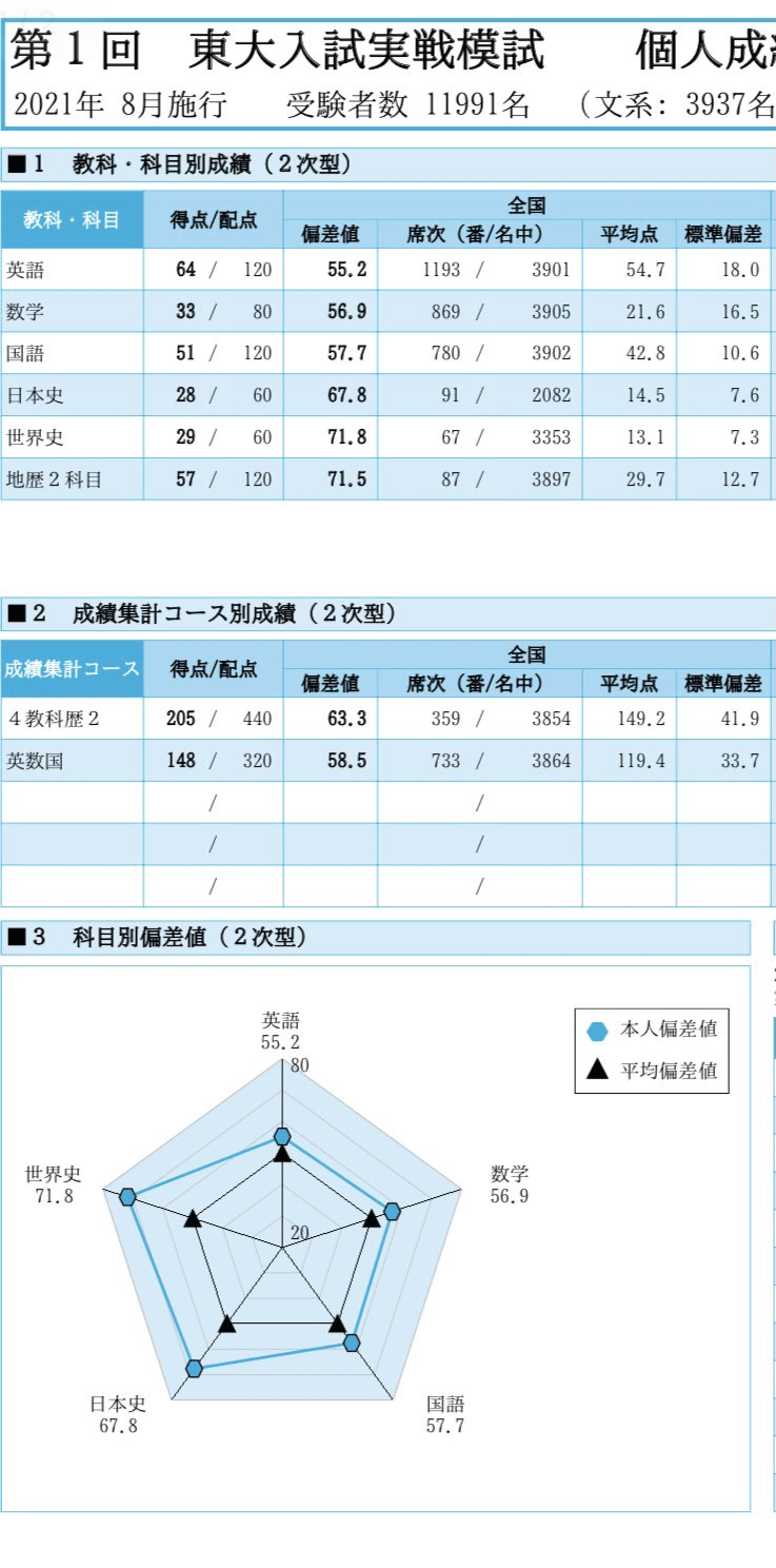 駿台 東大入試実戦模試（後期）1994年 フルセット 答案成績表