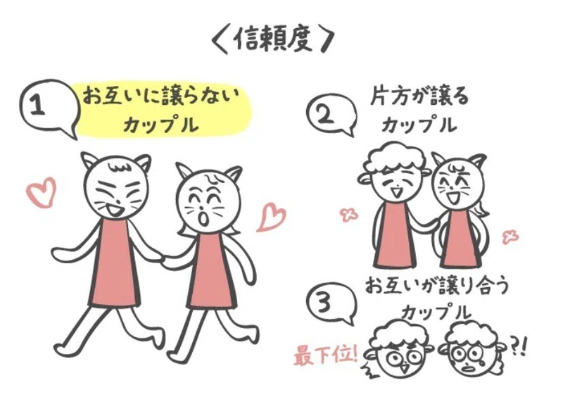 気遣いが裏目に 譲りあうことの恋愛心理学 りょお Note