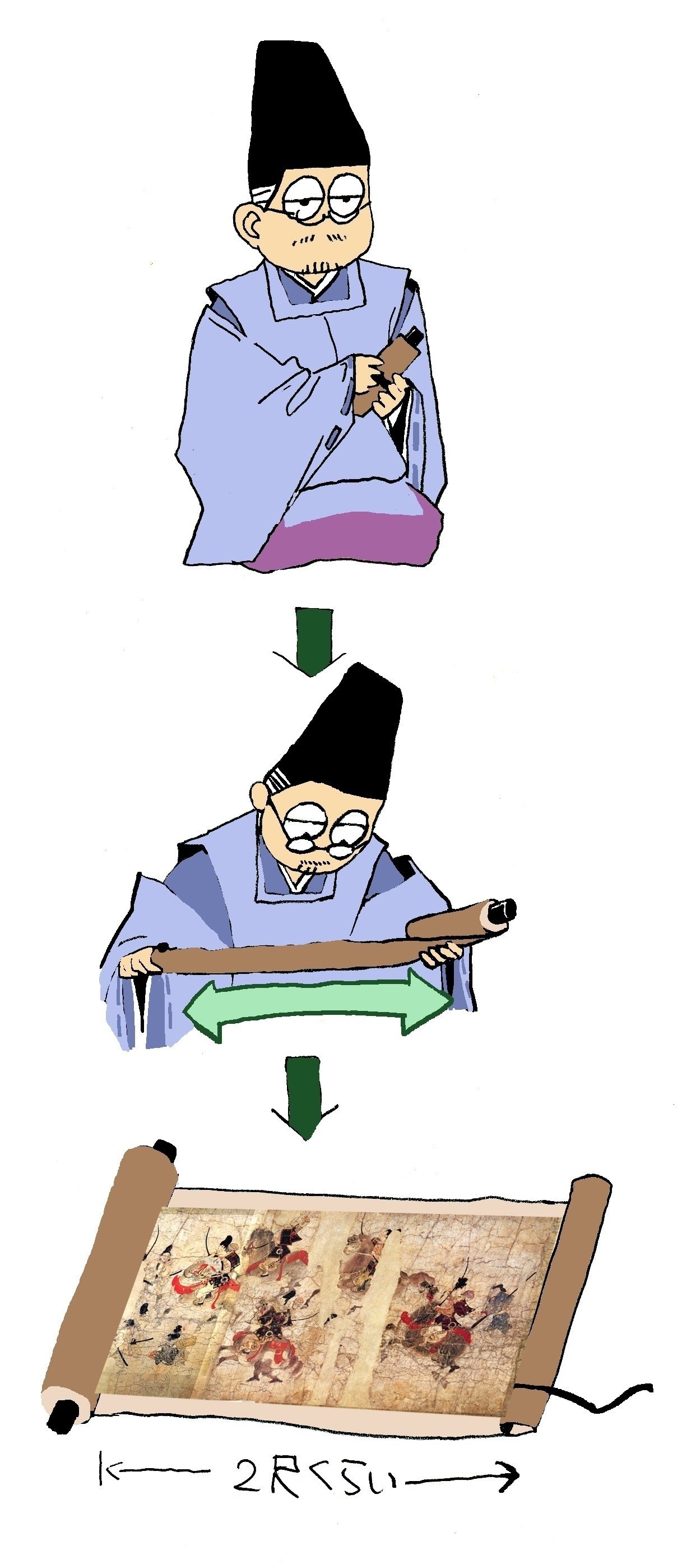 最強 たぶん 漫画で漫画術14 コマについて1 役割と歴史 柳葉あきら Note