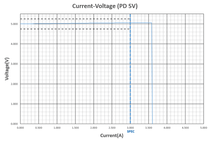 18_出力電流－電圧特性_PD5V