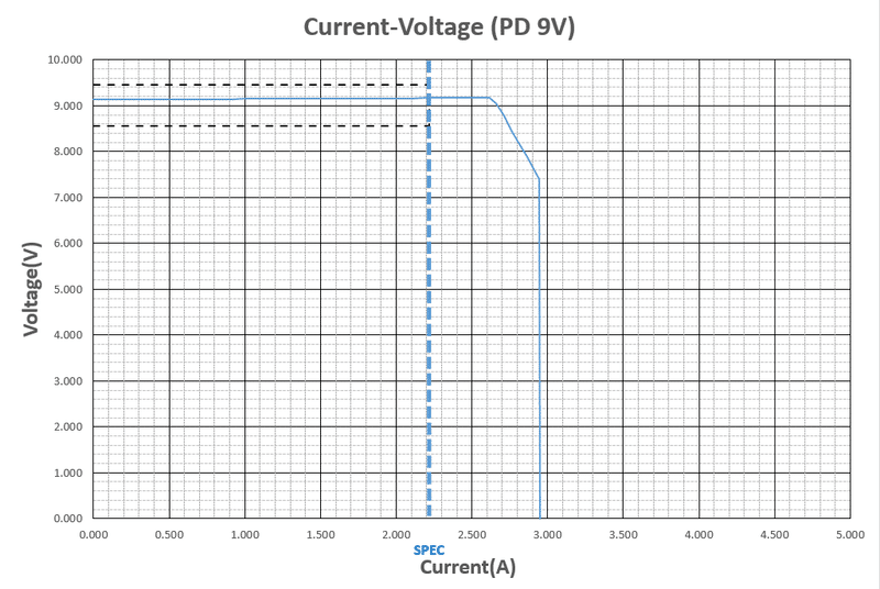 19_出力電流－電圧特性_PD9V