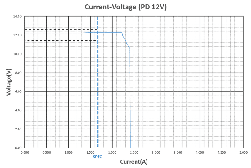20_出力電流－電圧特性_PD12V