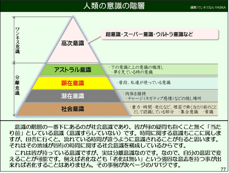 意識の階層