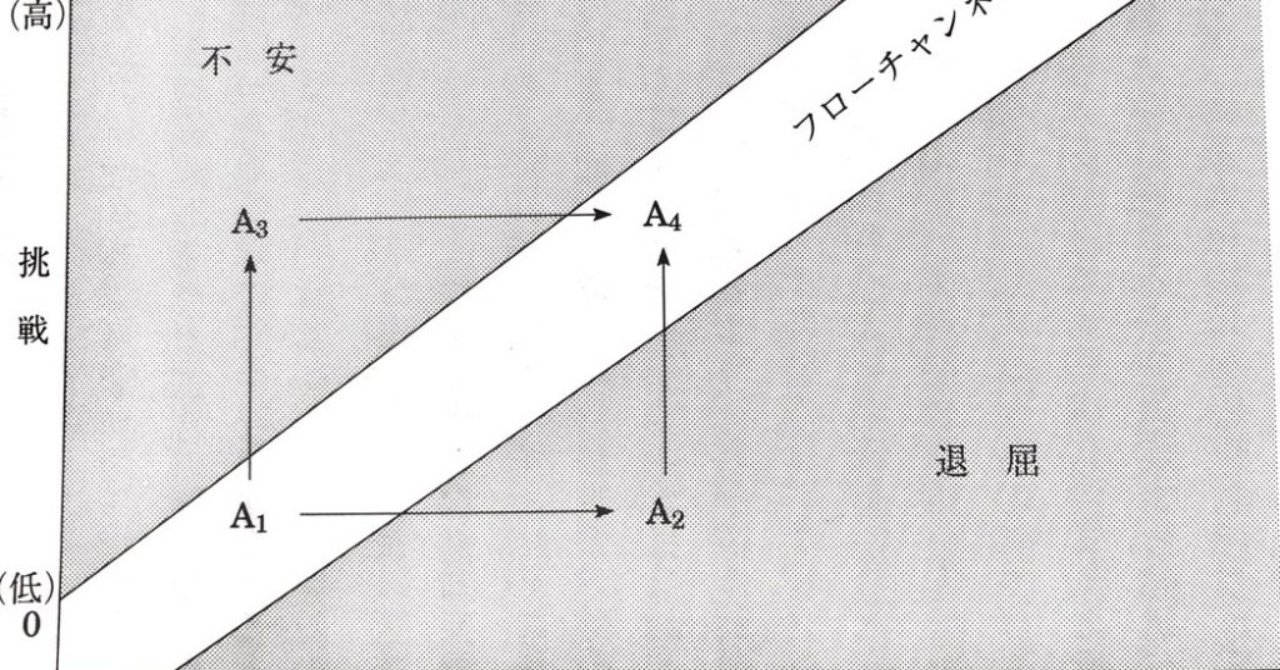 何が楽しいのか分からない 井筒 陸也 Note