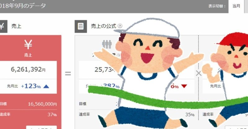 18年9月の楽天市場のお買い物マラソンがフィニッシュ 当店の売上結果を発表 売れるネットショップの教科書 Note