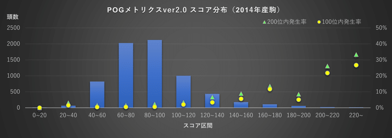 2014年産駒検証Graph