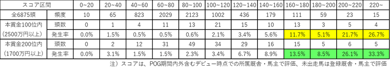 2014年産駒検証表