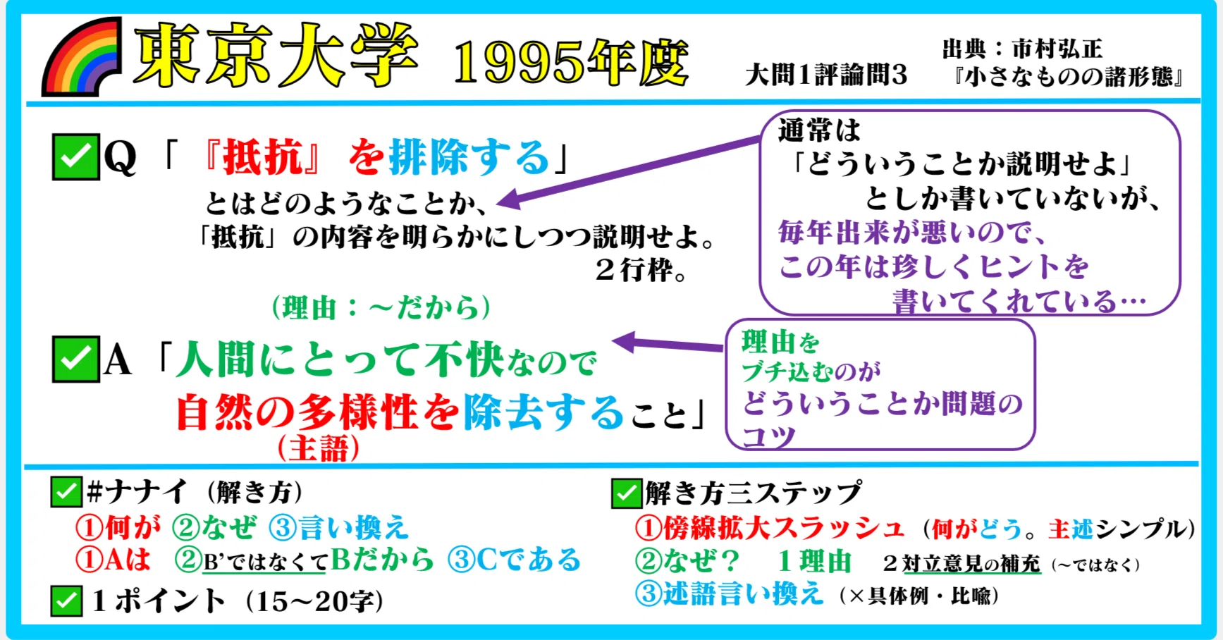 🌈#東京大学 1995年度 #過去問 🌸#かてこく 先生/家庭国語先生になり