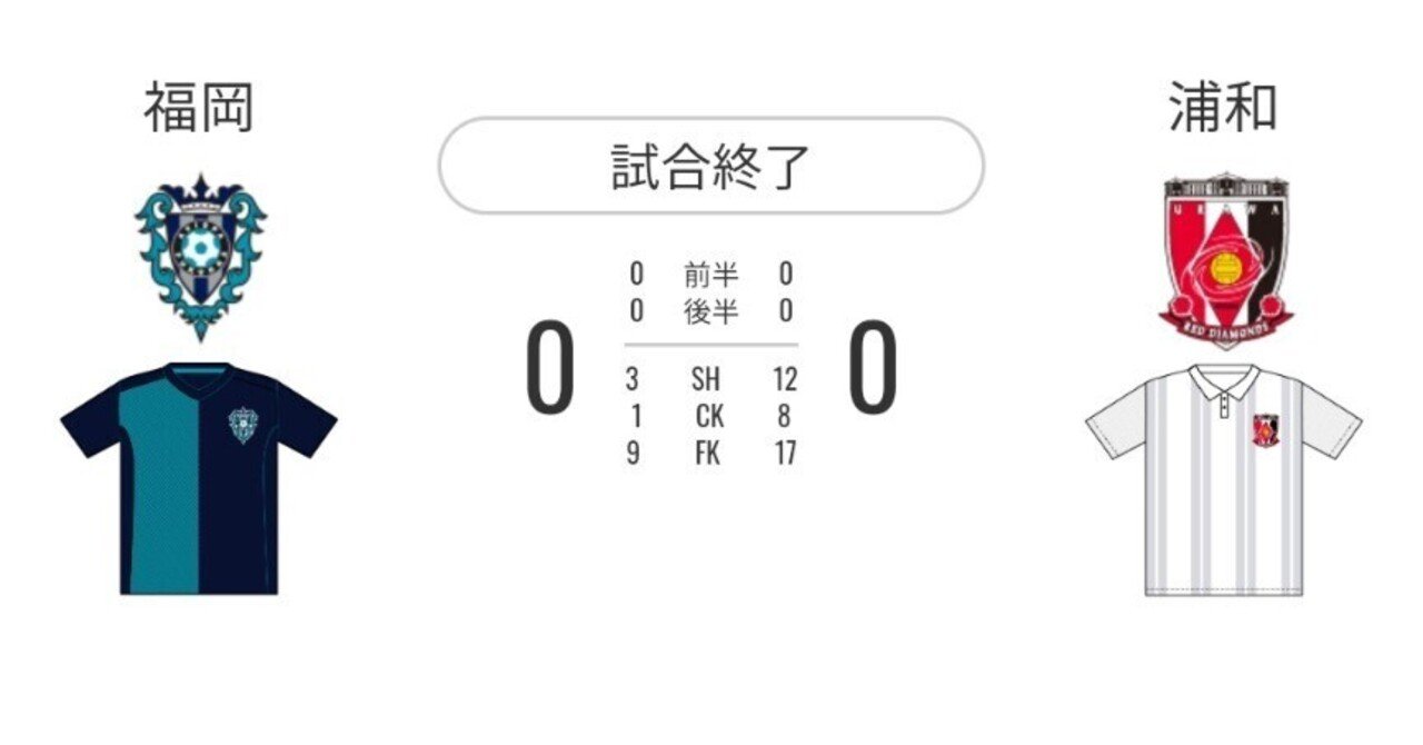 22年 第16節 アビスパ福岡vs浦和レッズ レビュー アビスパ側の採点 寸評 Avispanman Note