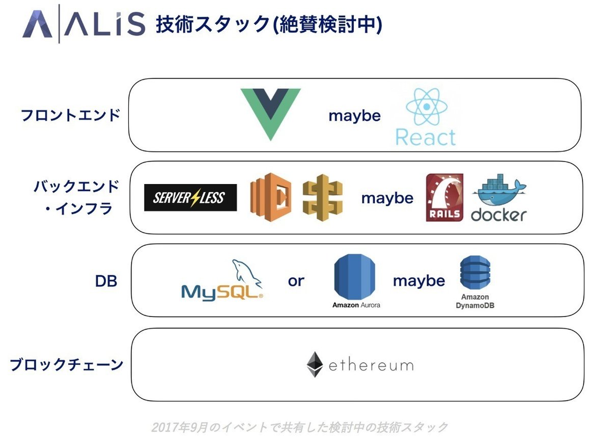 Ethereum.rb をつかって Railsでスマートコントラクトを実行してみた｜TOMI-Z
