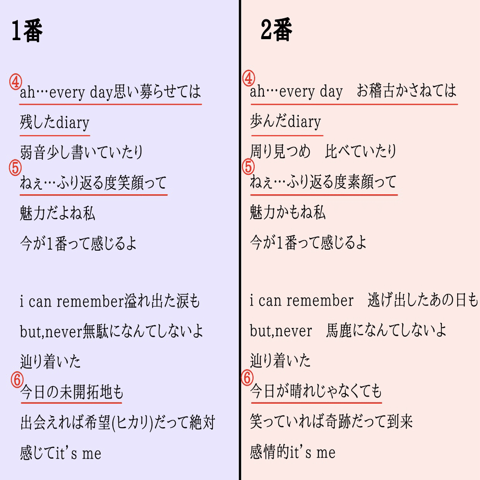 いっつみー ハレイヤ Note