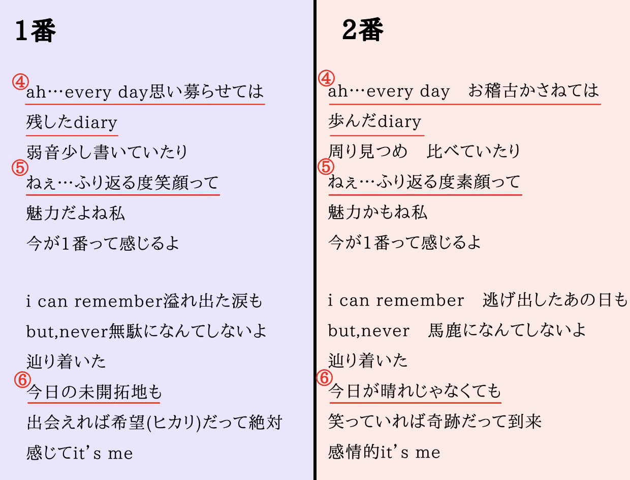 いっつみー ハレイヤ Note いっつみー ハレイヤ Note