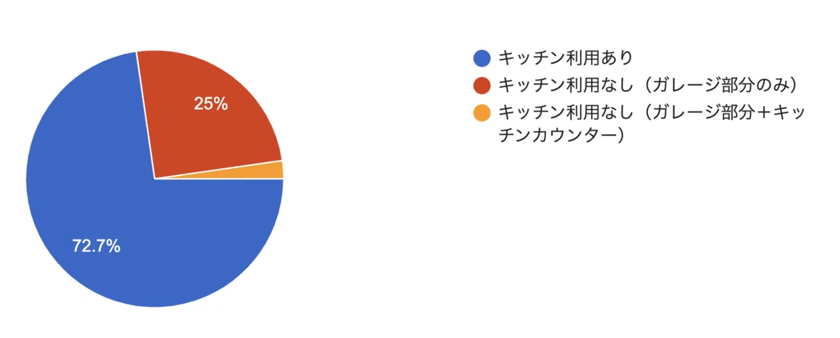 スクリーンショット 2022-05-18 17.55.30