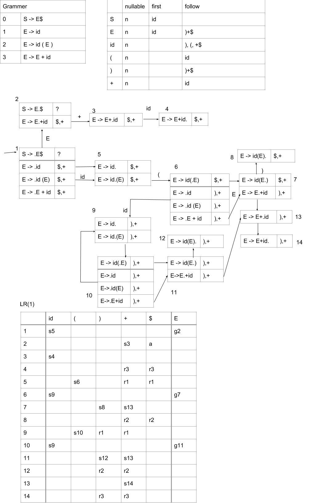 機能的構文論による日英語比較 受身文,後置文の分析 ＜日英語