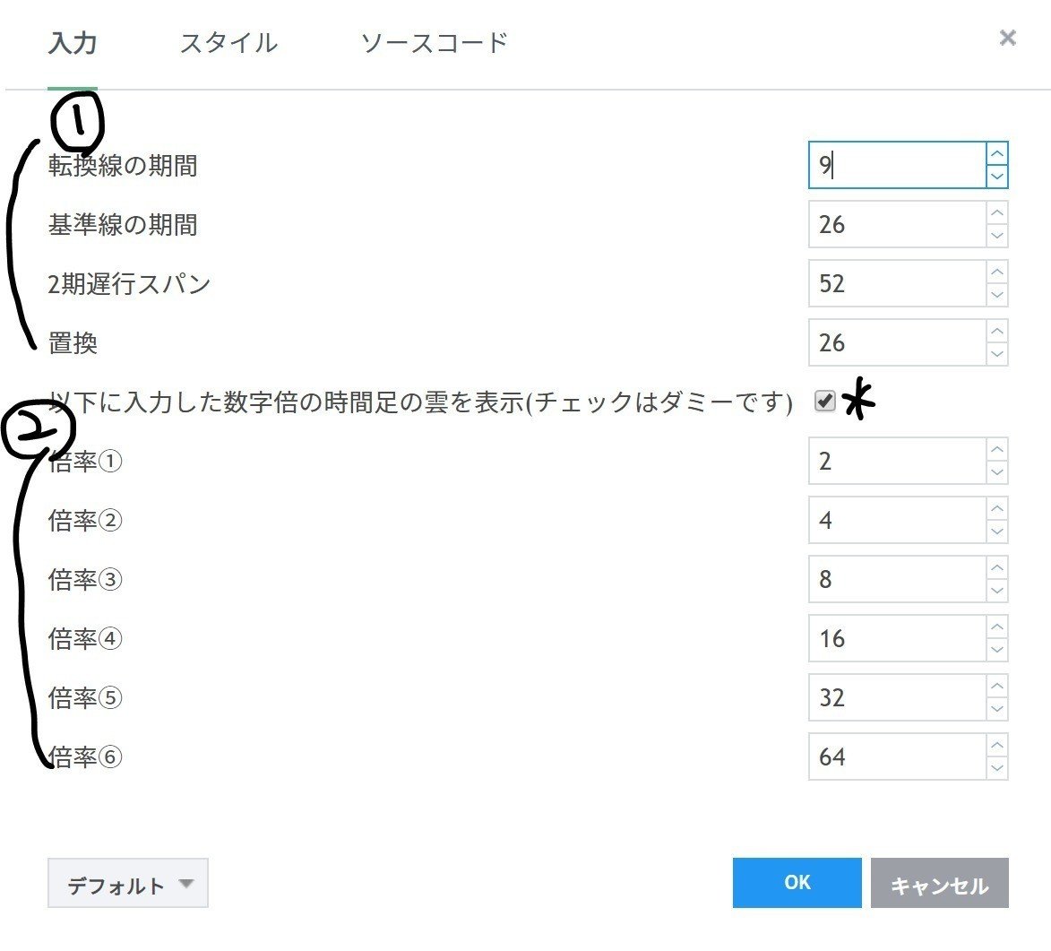 倍々雲-TradingViewインジケーター｜いざいな