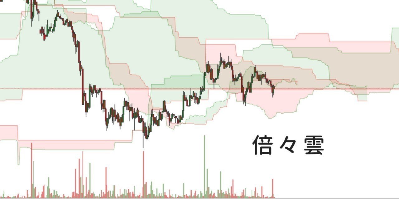 倍々雲-TradingViewインジケーター｜いざいな