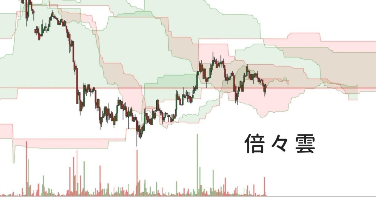 倍々雲-TradingViewインジケーター｜いざいな