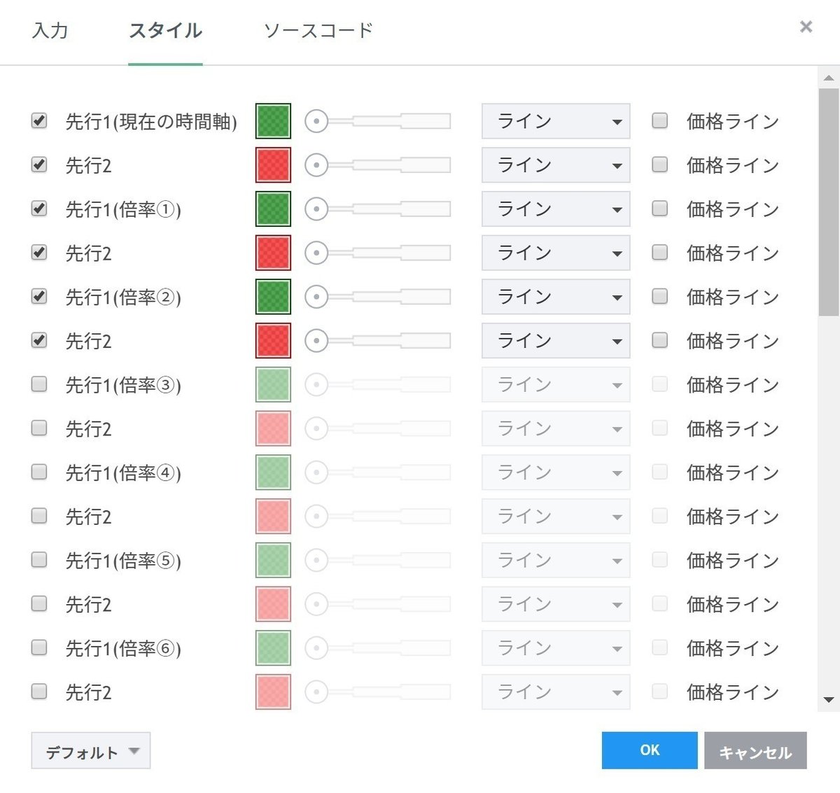 倍々雲-TradingViewインジケーター｜いざいな