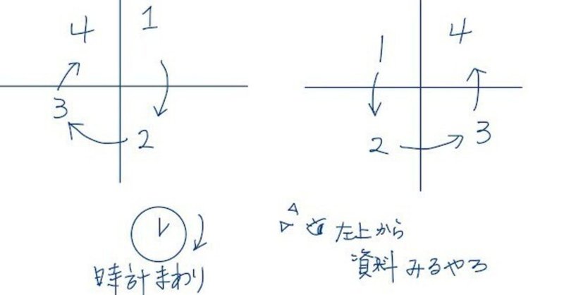 つっこみって愛！４つのサイクルの図がわかりやすくなりました