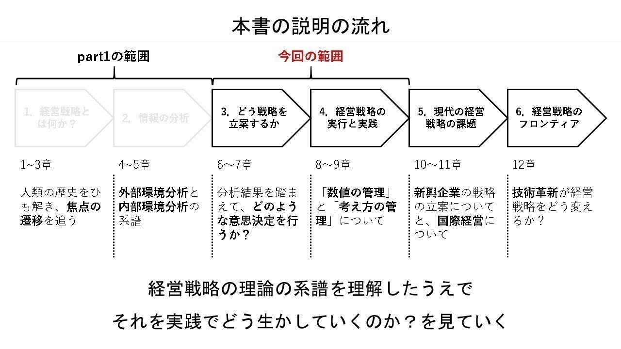 実践のための経営戦略論 実戦のための経営戦略論 | 三品 和広 |本 | 通販 | Amazon