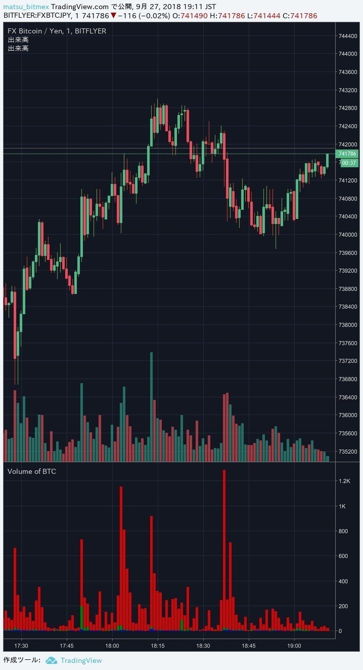 BTCの出来高インジケーター 【TradingView】｜まっつ(TORYS)@matsu_bitmex