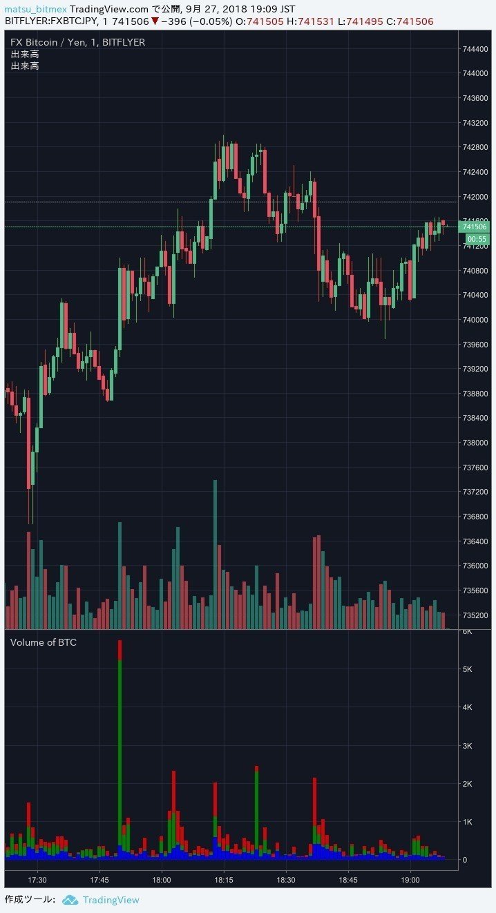 BTCの出来高インジケーター 【TradingView】｜まっつ(TORYS)@matsu_bitmex