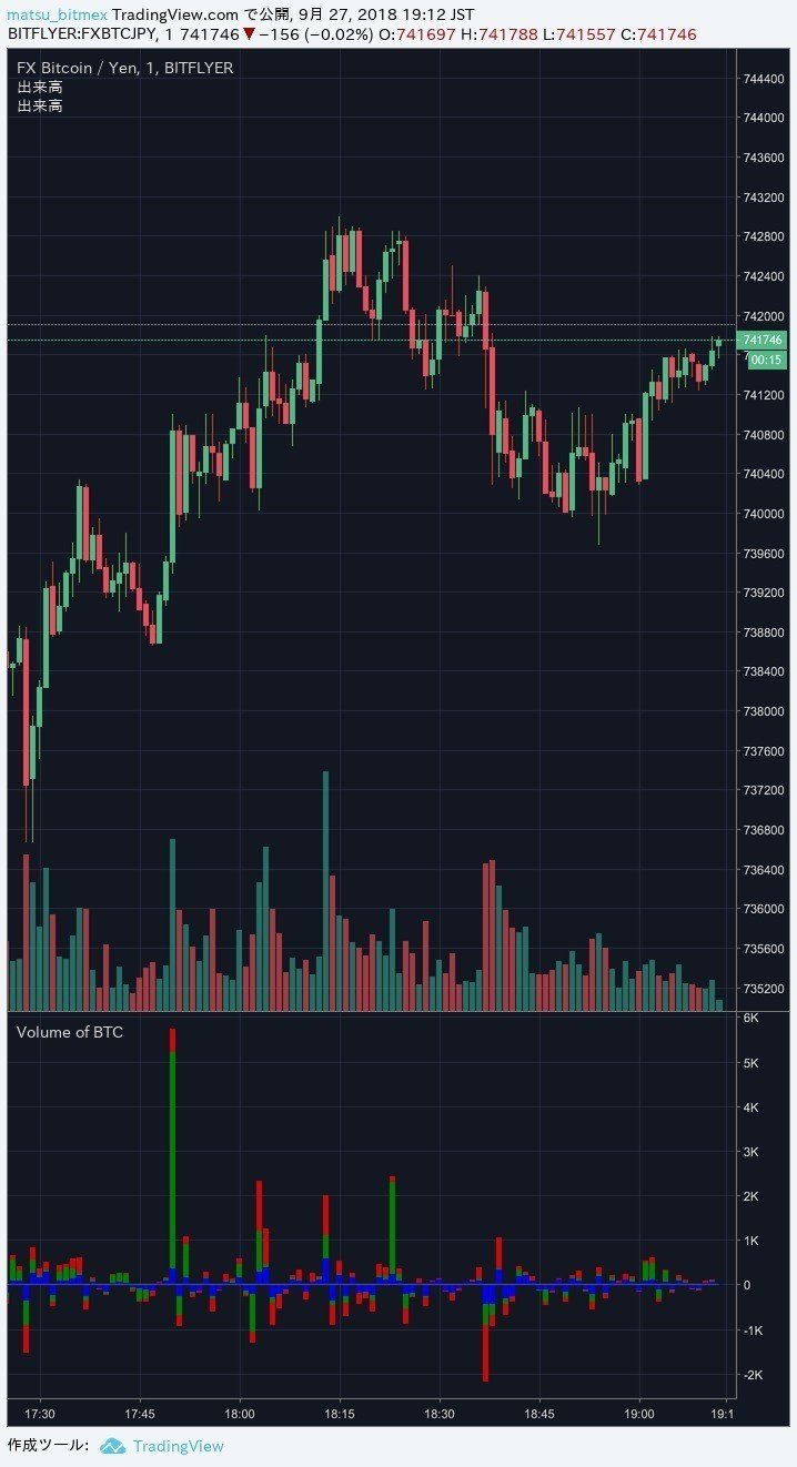 BTCの出来高インジケーター 【TradingView】｜まっつ(TORYS)@matsu_bitmex