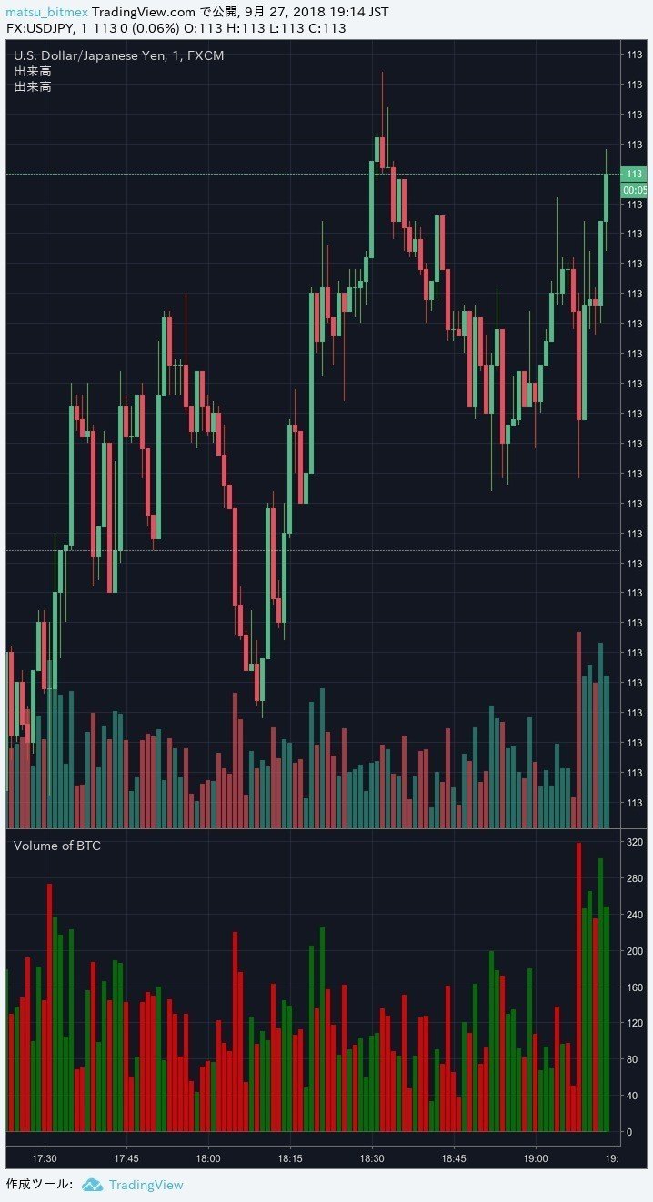 BTCの出来高インジケーター 【TradingView】｜まっつ(TORYS)@matsu_bitmex