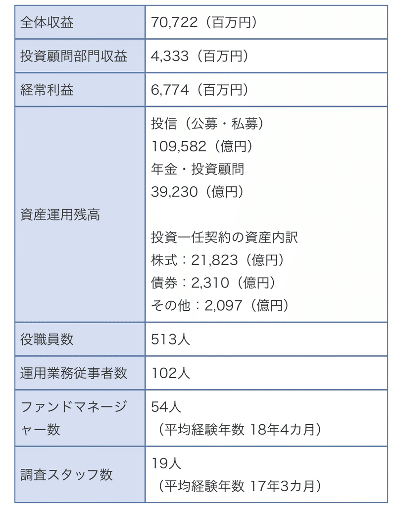 日興アセットマネジメントの特徴｜アセマネ業界研究