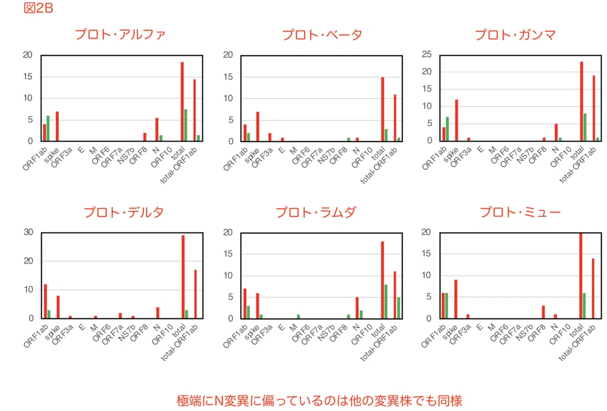 人工ウイルス論文 Figure 2B-2