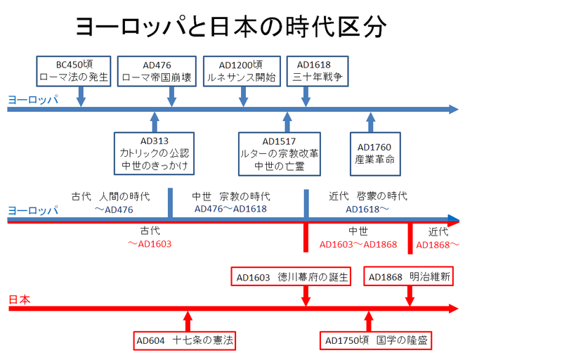 図A