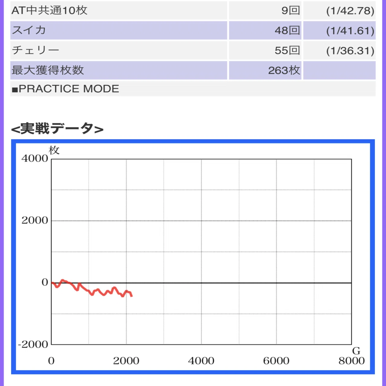 八百長モードの存在】初当たりオールミア出現したディスクアップ2の