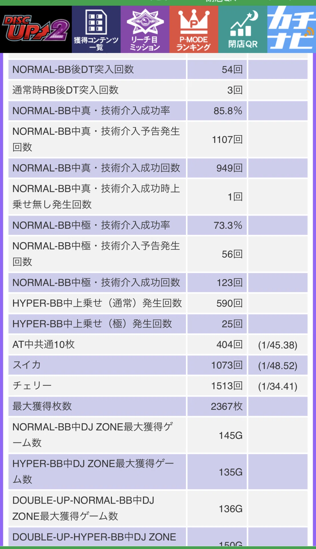 八百長モードの存在】初当たりオールミア出現したディスクアップ2の