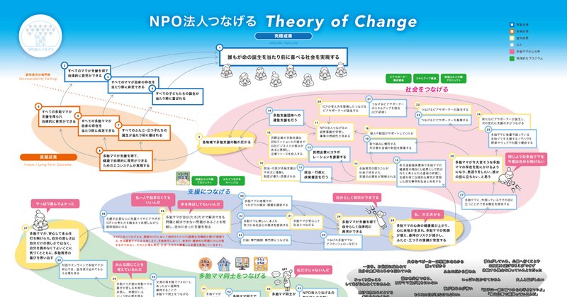 セオリー・オブ・チェンジ」の新着タグ記事一覧｜note ――つくる、つながる、とどける。
