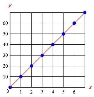 超簡単 比例 小学算数 Shun Ei Note