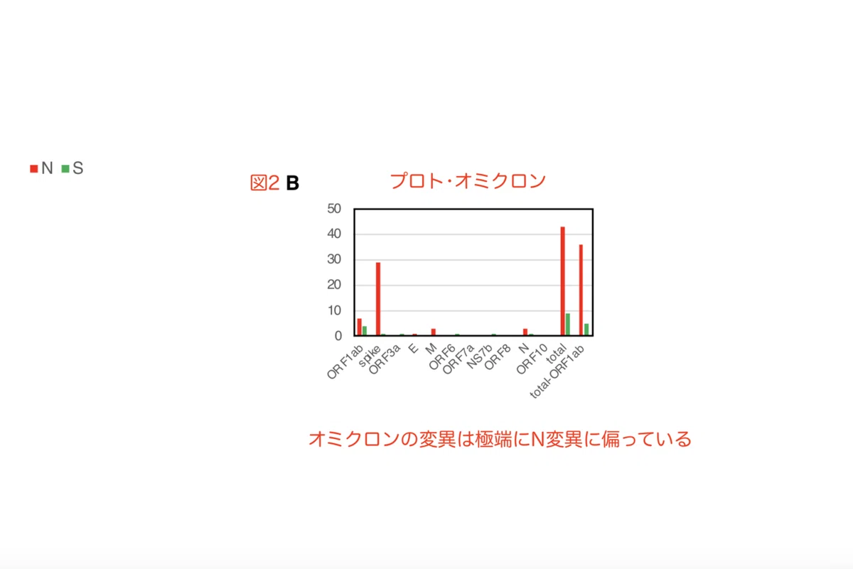 人工ウイルス論文 Figure 2B-1