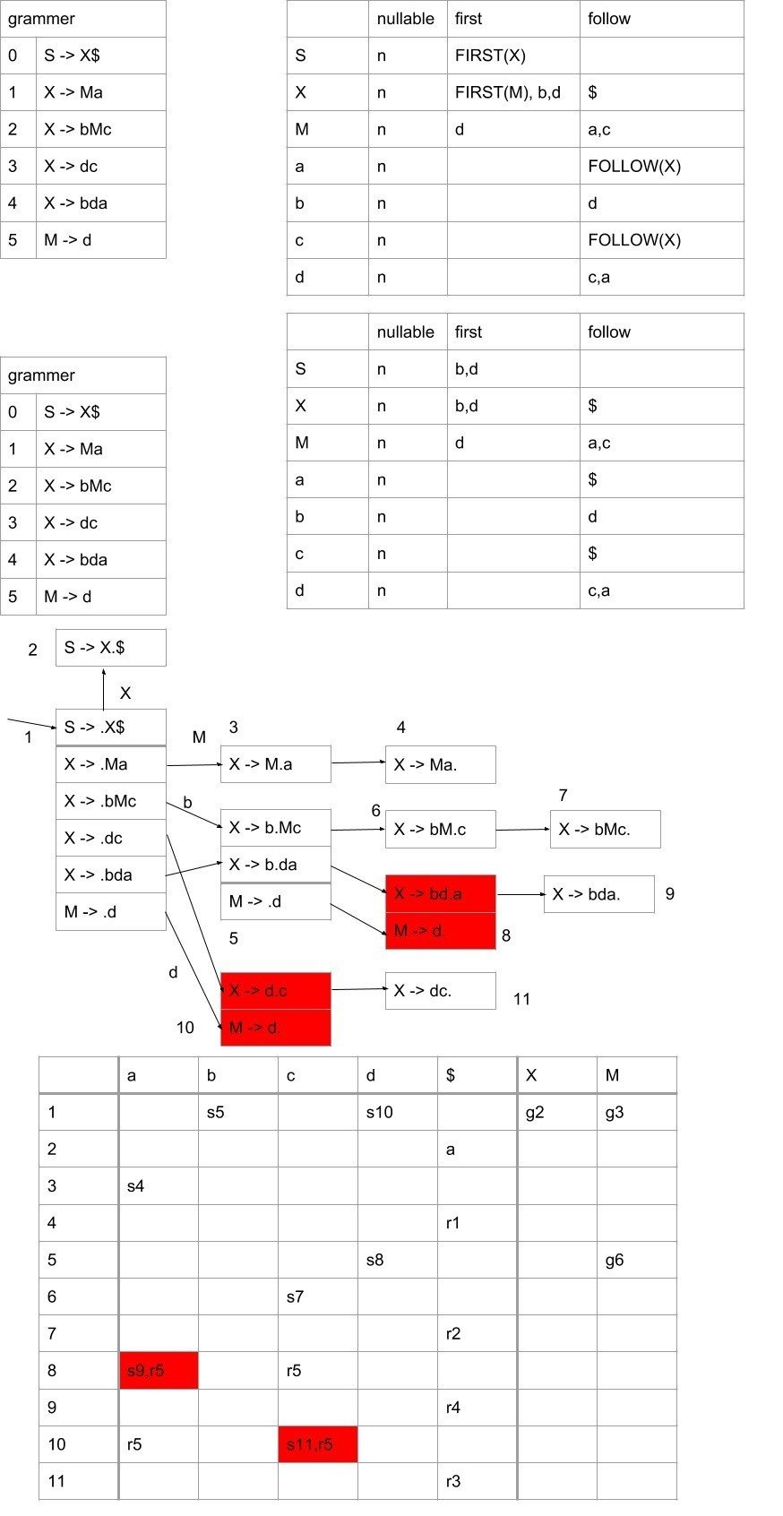 機能的構文論による日英語比較 受身文，後置文の分析｜くろしお