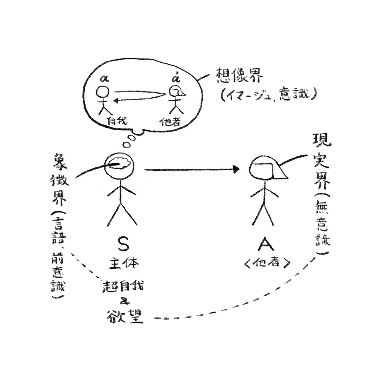 自我 上下巻セット ジャック・ラカン 自我 上下巻セット ジャック・ラカン