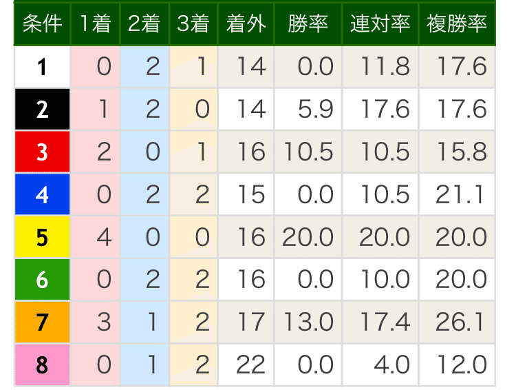 安田記念22予想 過去傾向 本命 穴馬候補 展開予想 Rin Note