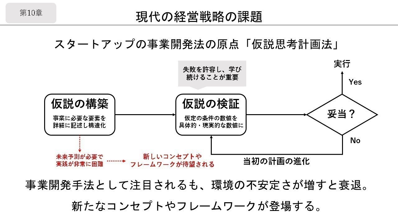 経営戦略原論』part3 図解の公開！！｜きょん