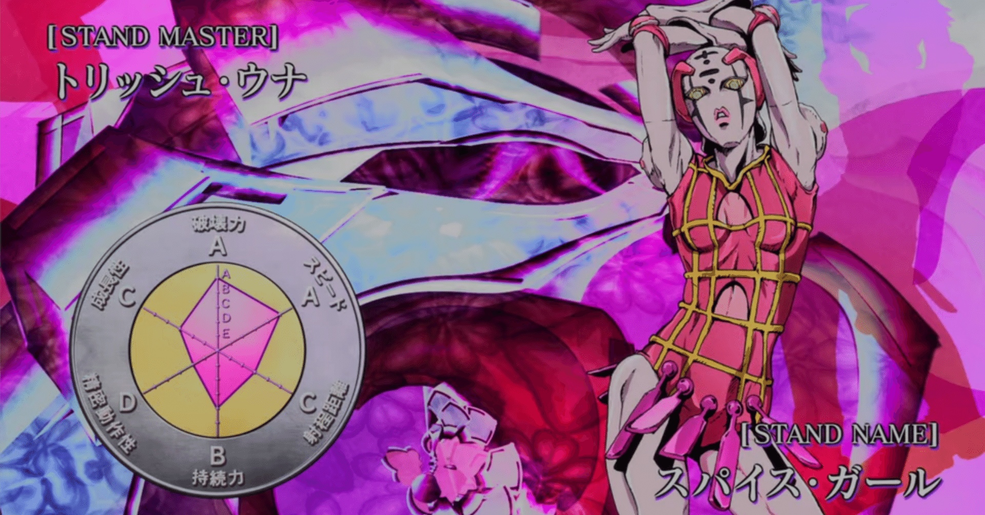 ジョジョの奇妙な冒険 超像可動 トリッシュ・ウナ 超像可動 トリッシュ