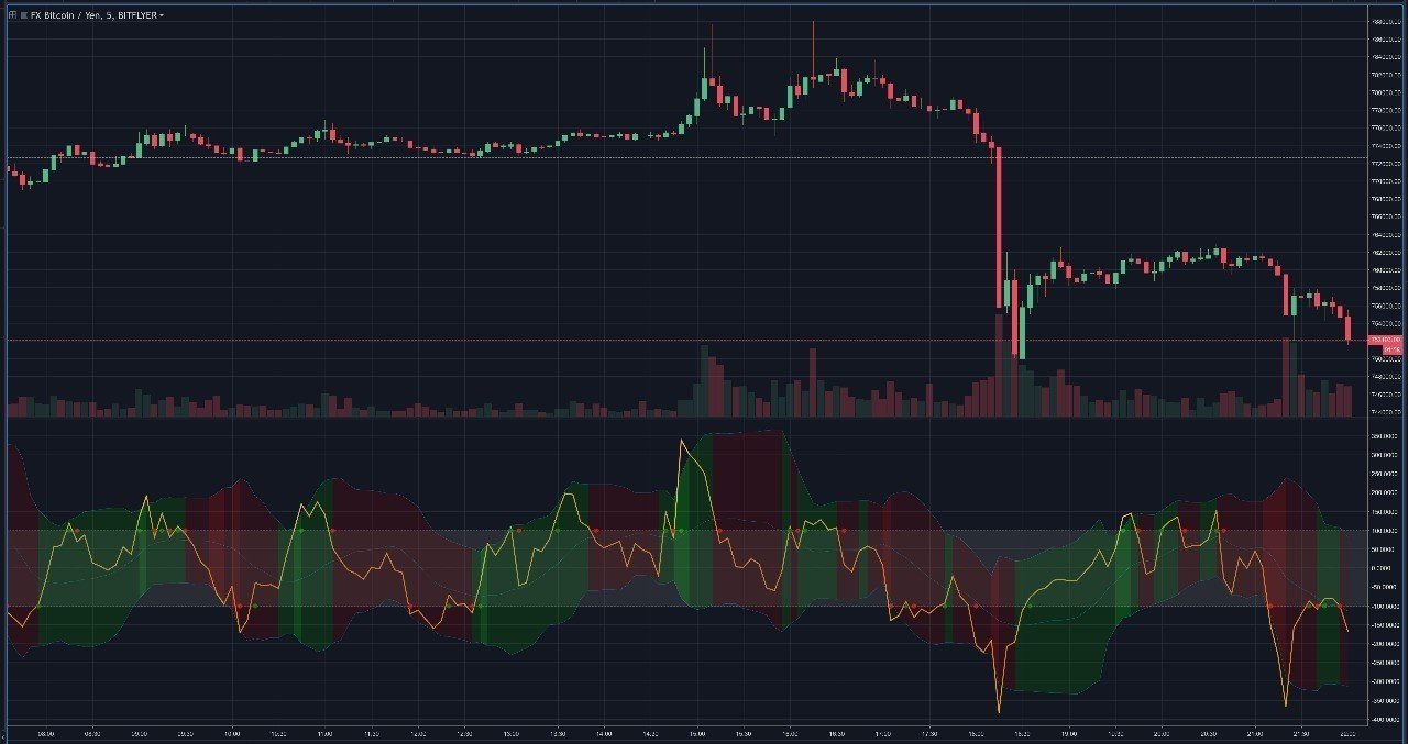 CCI&ボリンジャーバンド インジケーター 【TradingView】｜まっつ(TORYS)@matsu_bitmex