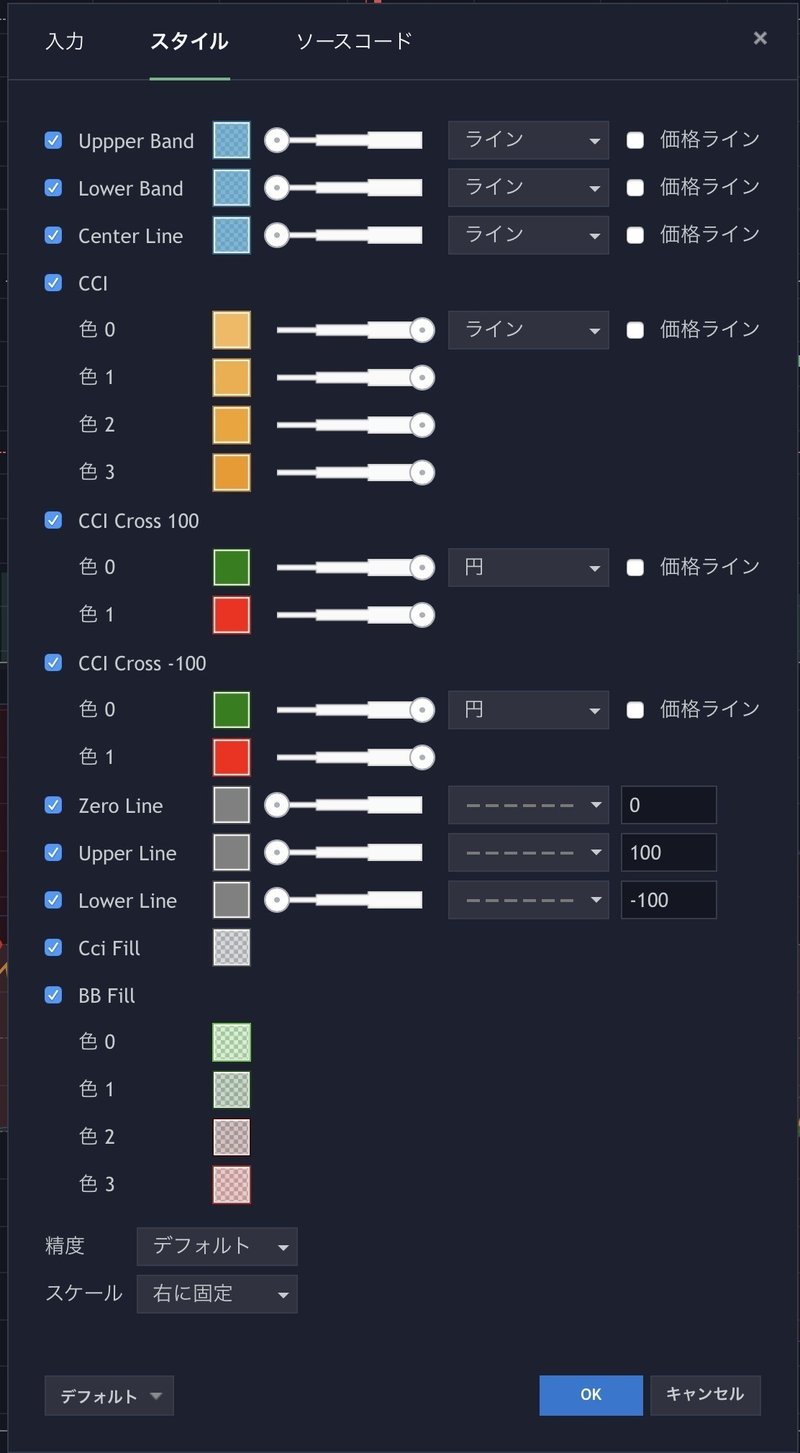 Cci ボリンジャーバンド インジケーター Tradingview まっつ Torys Matsu Bitmex Note