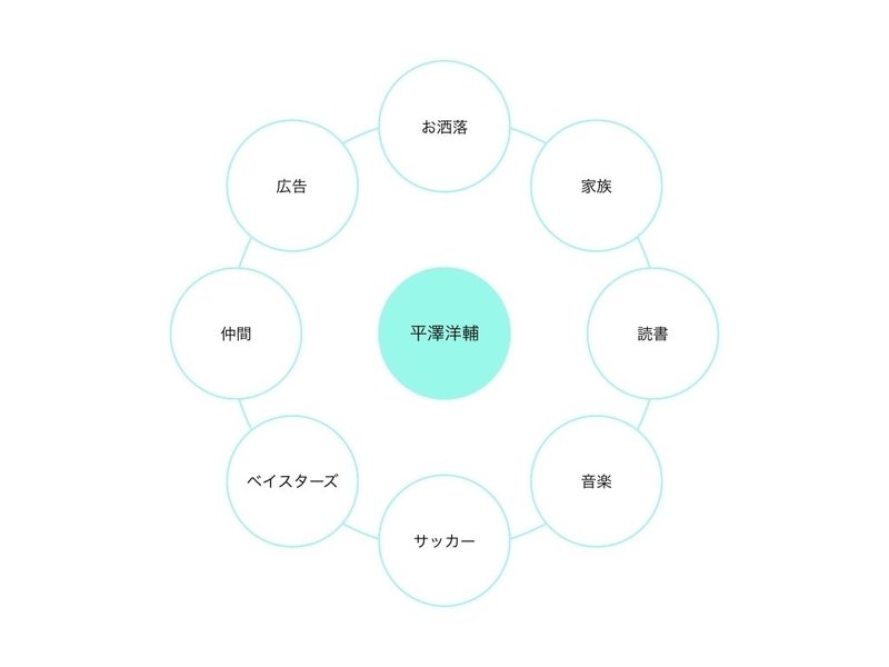 自分を構成する要素とは 平澤洋輔 地方公務員 永遠のピーターパン Note