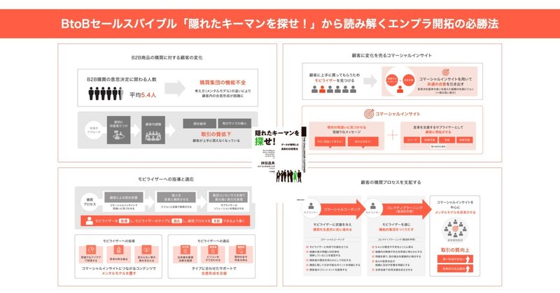 BtoBセールスバイブル「隠れたキーマンを探せ！」から読み解くエンプラ開拓の必勝法