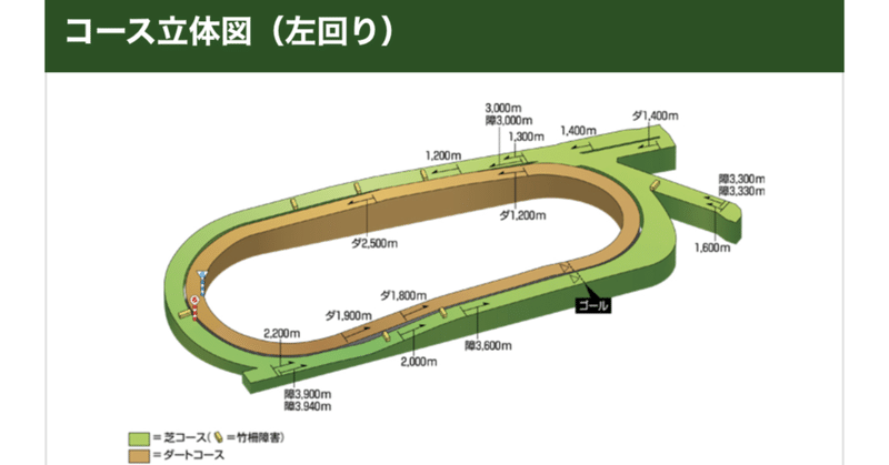 中京ダート1200メートルの傾向と対策