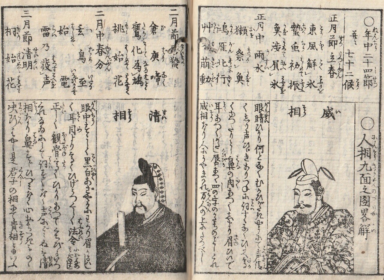 かんたん人相診断!江戸時代の古文書『天保大雑書万歳暦』を訳し かんたん人相診断!江戸時代の古文書『天保大雑書万歳暦』を訳し